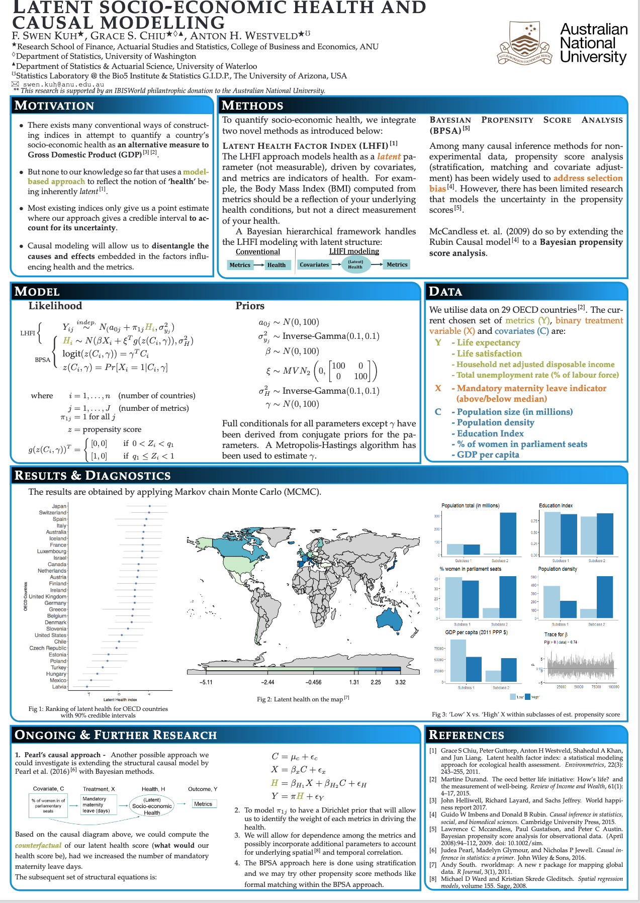 Bayes on the Beach poster