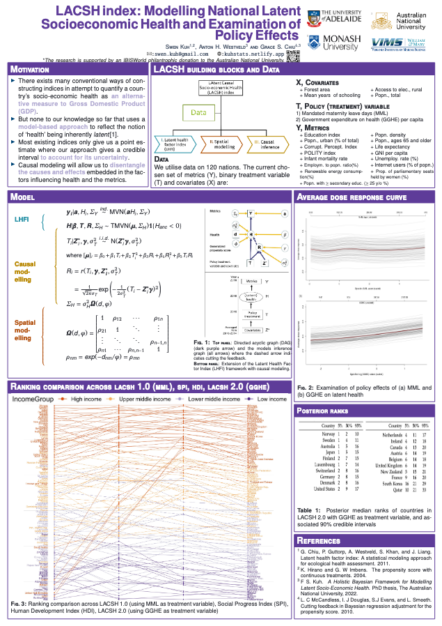 ASC2023 poster